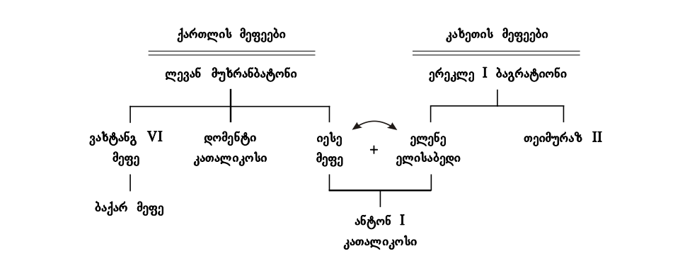 genealogia